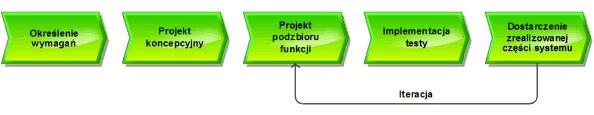 firmy programistyczne